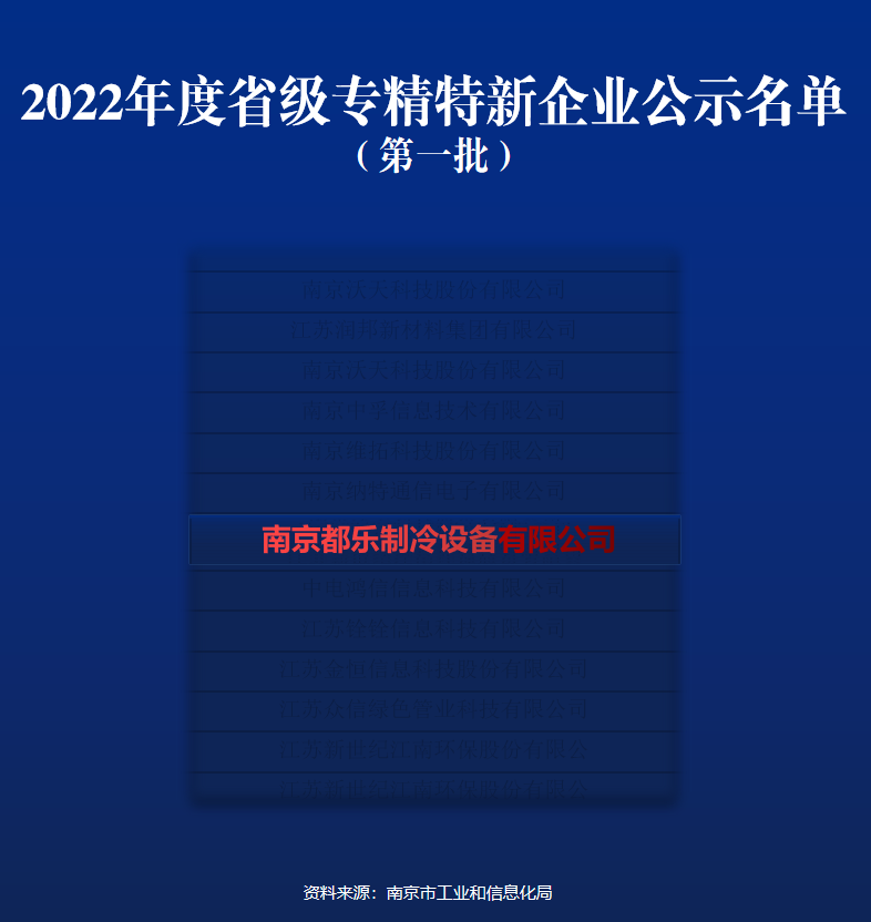 喜報(bào)-南京都樂(lè)被認(rèn)定為江蘇省第一批“專(zhuān)精特新”企業(yè)